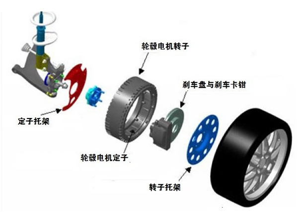 詳解輪轂電機的原理與結(jié)構(gòu)，電子傳感器作用